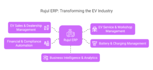 Rujul ERP for EV Industry